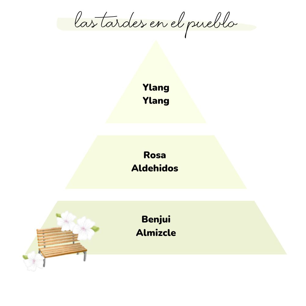 Esencia para difusor LAS TARDES EN EL PUEBLO 50ml – LoeS