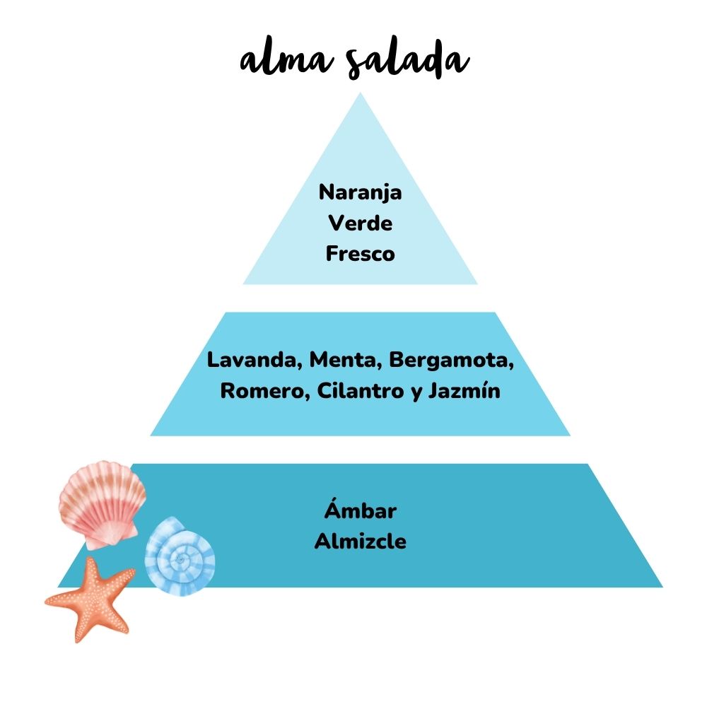 Mini spray textil eliminador de olores ALMA SALADA – LoeS
