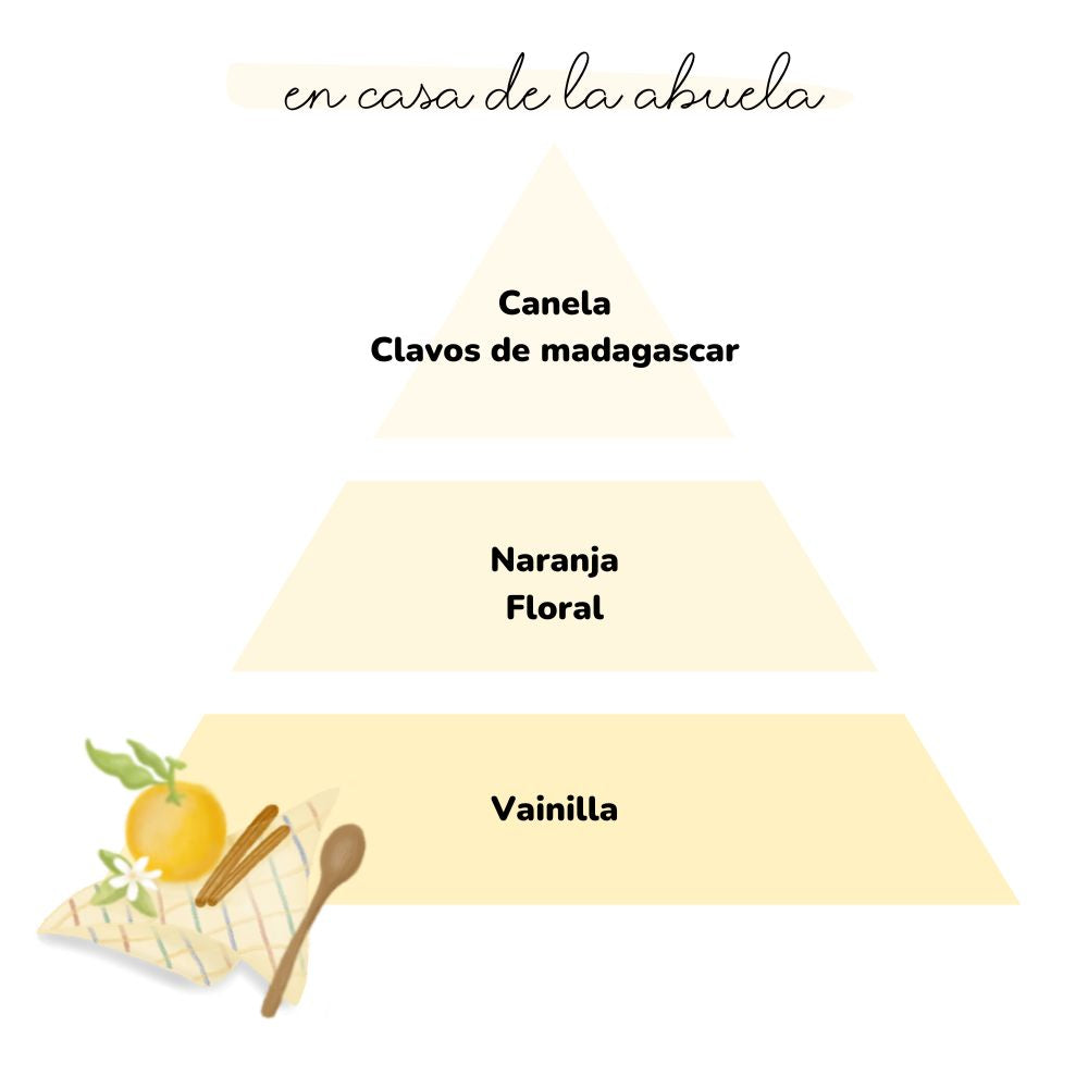 Esencia para difusor EN CASA DE LA ABUELA 50ml – LoeS