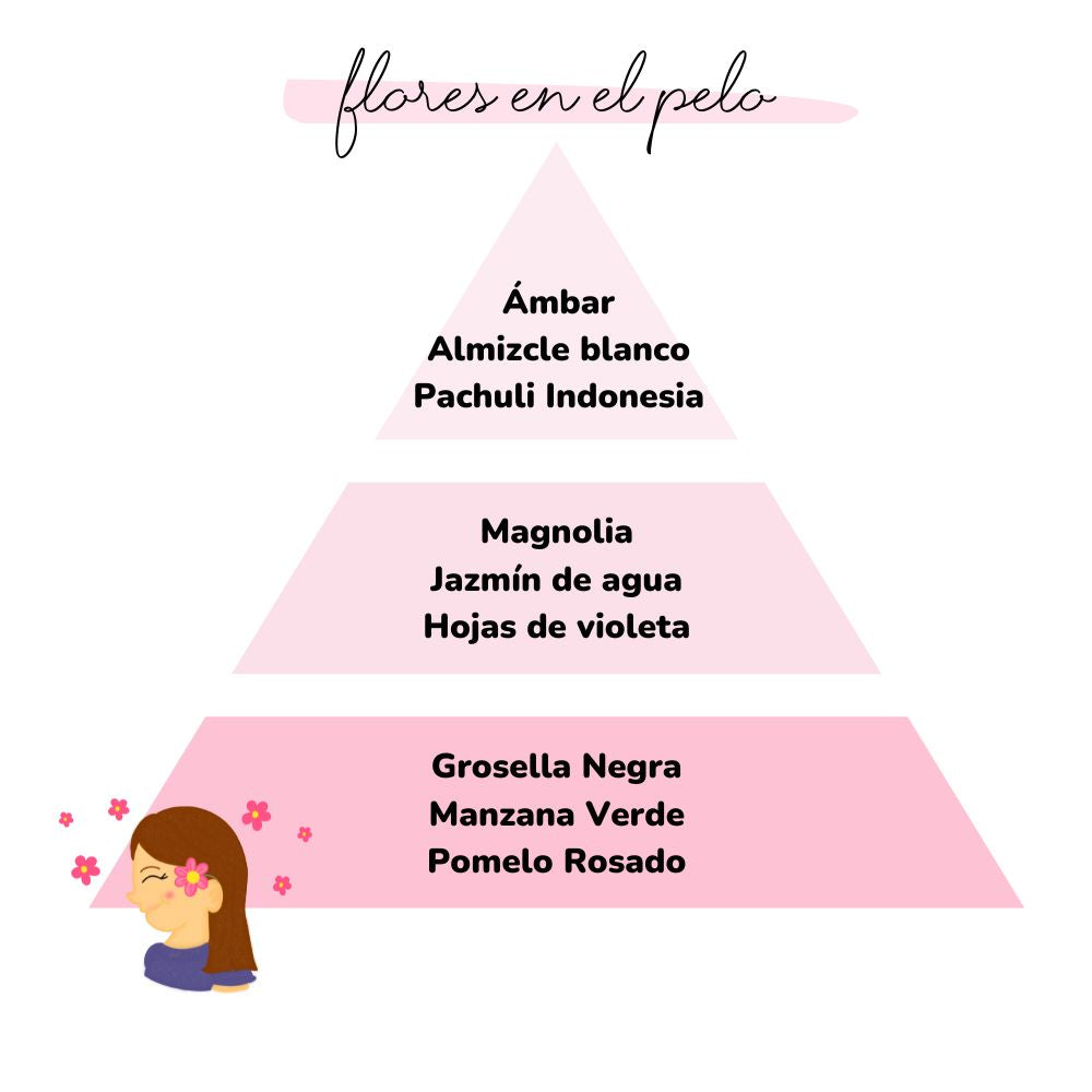 Recambio ambientador mikado FLORES EN EL PELO 250ml – LoeS