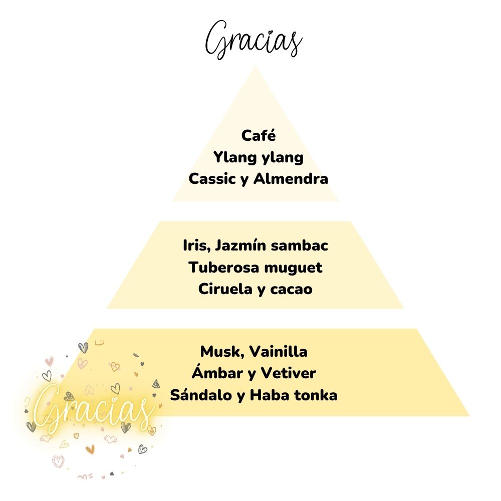 Esencia para difusor GRACIAS 50ml – LoeS