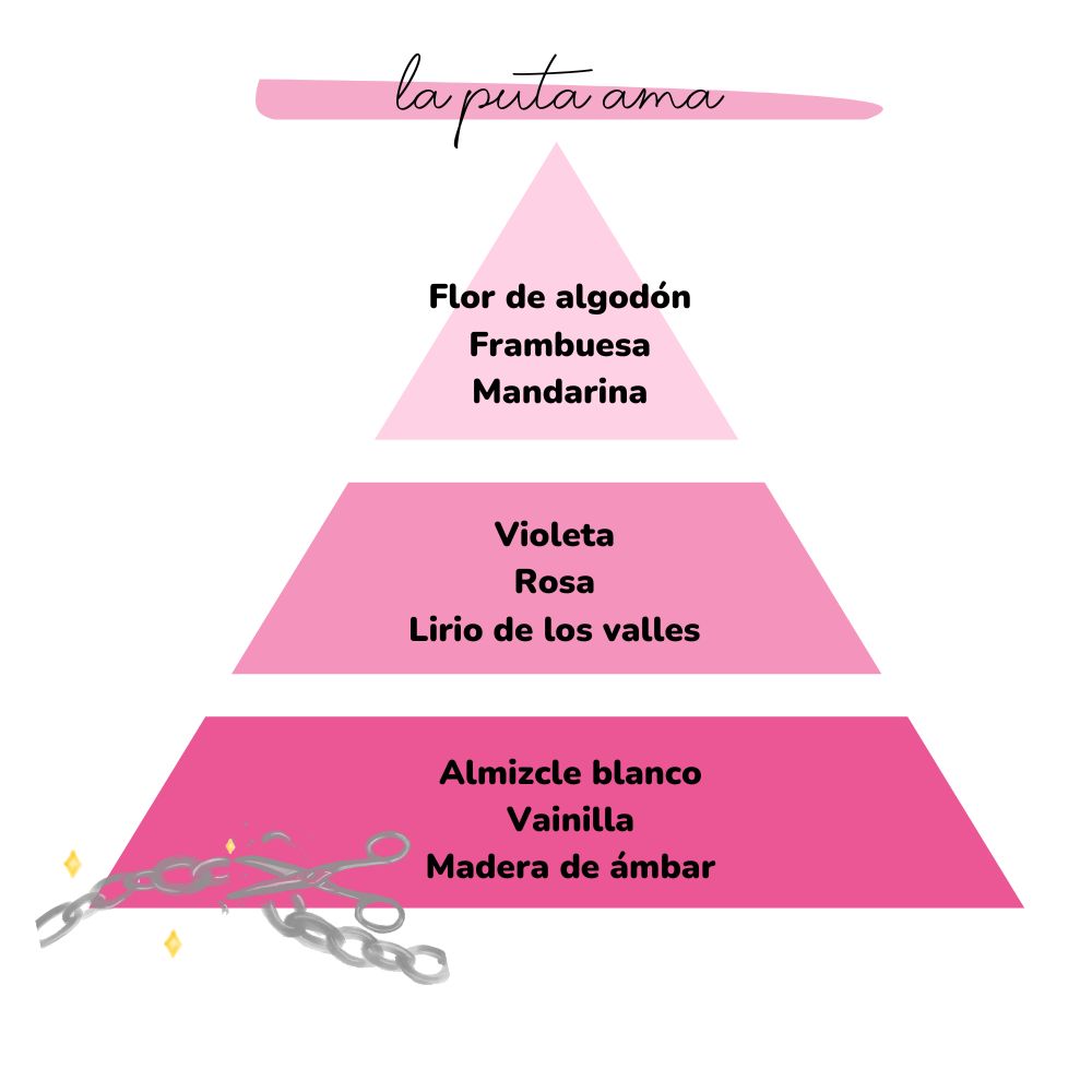 Esencia para difusor LA PUTA AMA 50ml – LoeS