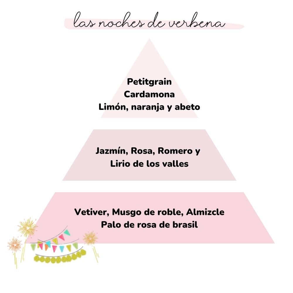 Esencia para difusor LAS NOCHES DE VERBENA 50ml – LoeS