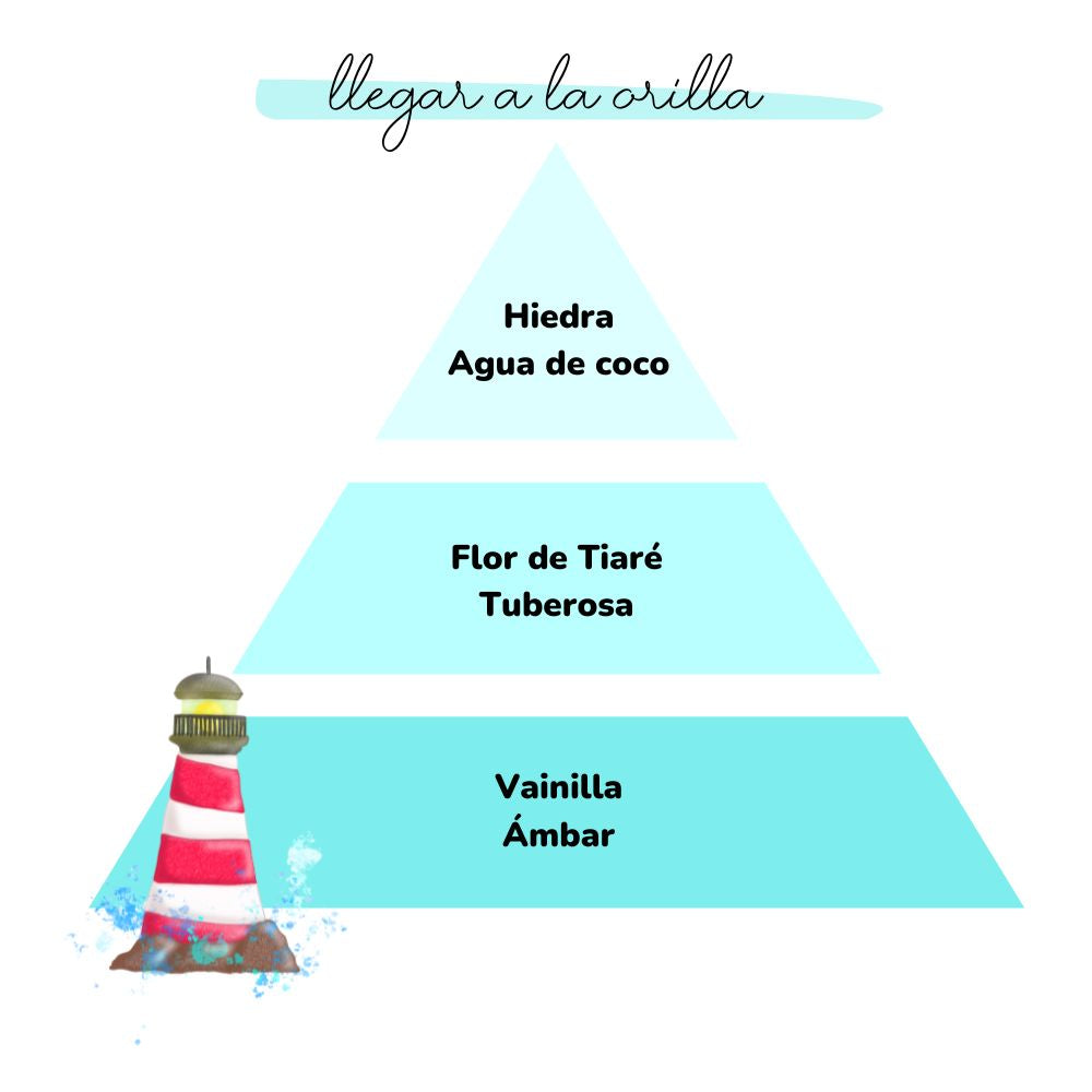 Spray textil eliminador de olores LLEGAR A LA ORILLA 500ml – LoeS