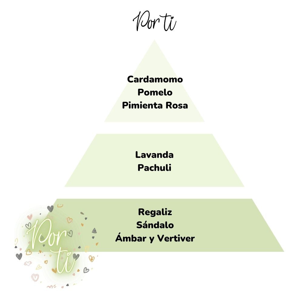 Recambio ambientador mikado POR TI – LoeS