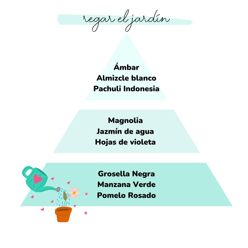 Recambio ambientador mikado REGAR EL JARDÍN 250ml – LoeS