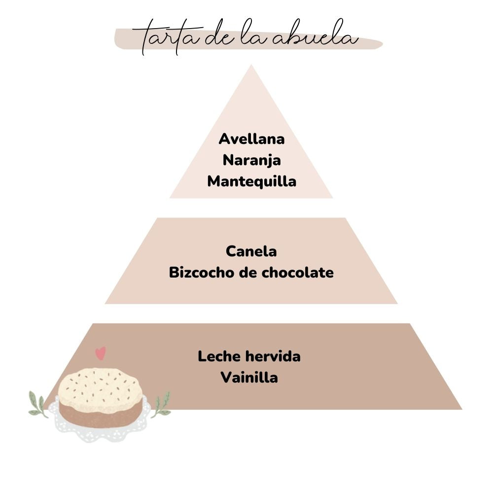 Esencia para difusor TARTA DE LA ABUELA 50ml – LoeS