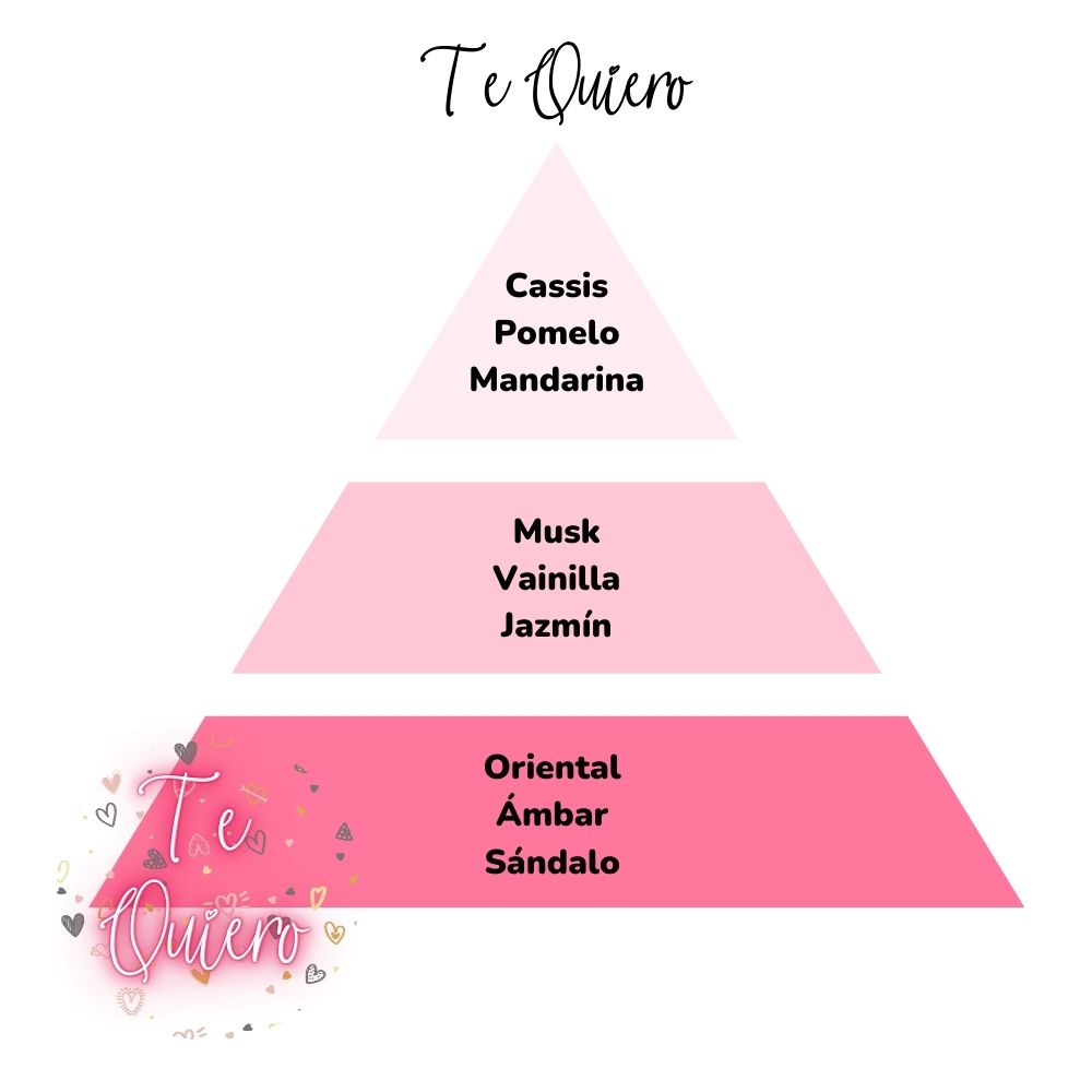 Esencia para difusor TE QUIERO 50ml – LoeS