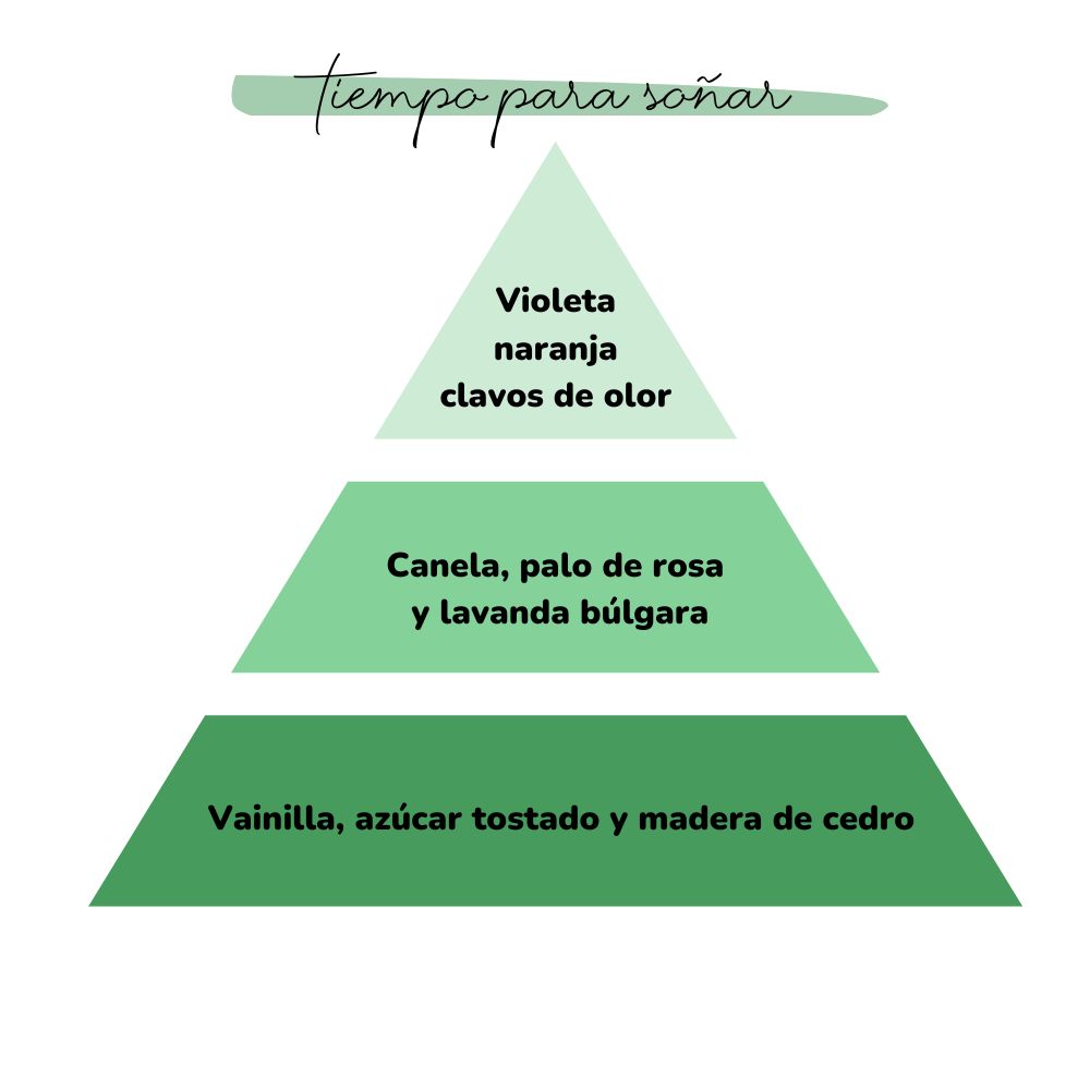 Esencia para difusor TIEMPO PARA SOÑAR 50ml – LoeS