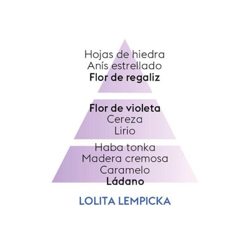 piramide-olfativa-lolita-lempicka