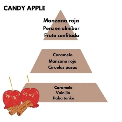 Piramide olfativa del aroma Candy Apple de la marca Berger D'Arome