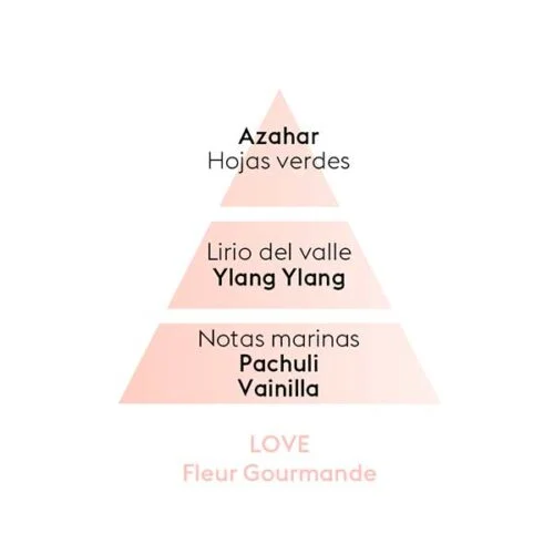 piramide-olfativa-love