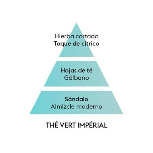 piramide-olfativa-imperial-the-green-tea