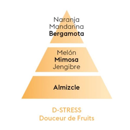 Piramide olfativa del aroma d-stress marca berger darome