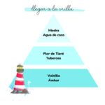 LLEGAR A LA ORILLA – Bruma 50ml LOES - Imagen 2